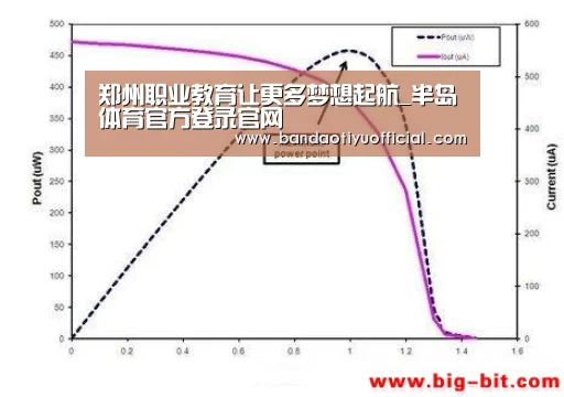 郑州职业教育让更多梦想起航_半岛体育官方登录官网(图1) 半岛体育官方登录官网